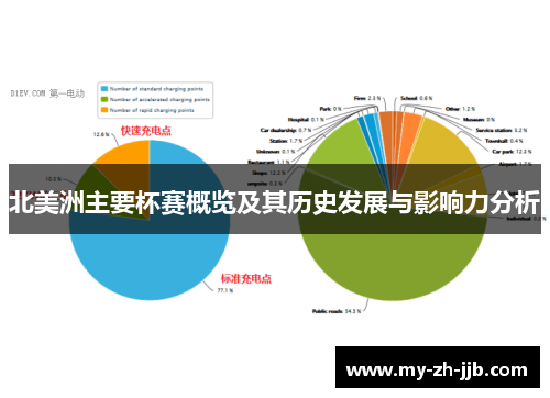 北美洲主要杯赛概览及其历史发展与影响力分析