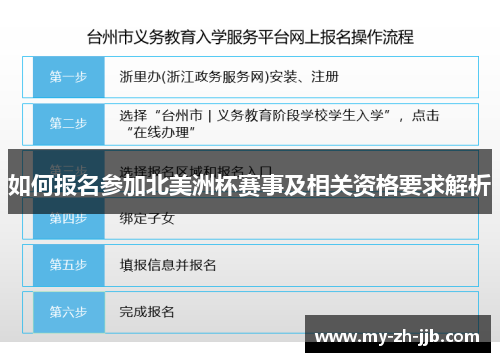 如何报名参加北美洲杯赛事及相关资格要求解析