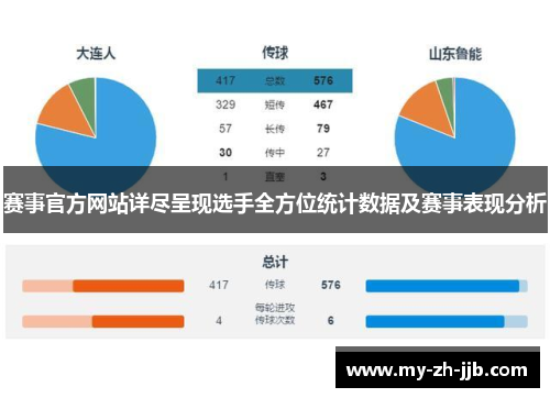 赛事官方网站详尽呈现选手全方位统计数据及赛事表现分析