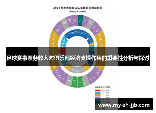 足球赛事票务收入对俱乐部经济支撑作用的重要性分析与探讨
