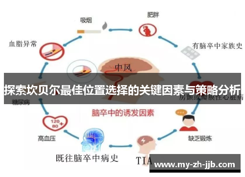探索坎贝尔最佳位置选择的关键因素与策略分析