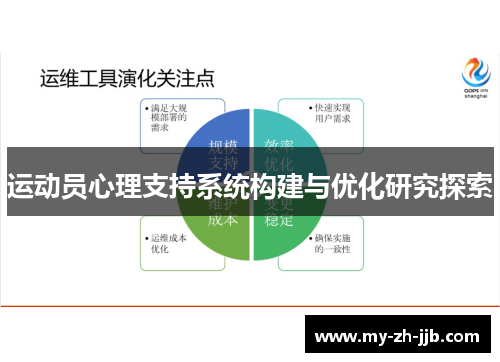运动员心理支持系统构建与优化研究探索