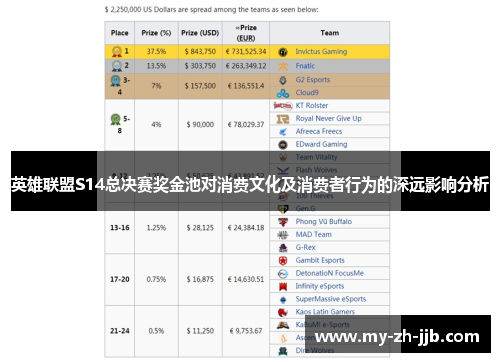 英雄联盟S14总决赛奖金池对消费文化及消费者行为的深远影响分析