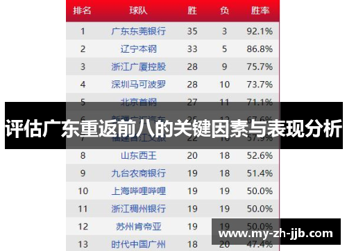 评估广东重返前八的关键因素与表现分析 评估广东重返前八的关键因素与表现分析